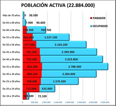 POBOACIÓN ACTIVA
