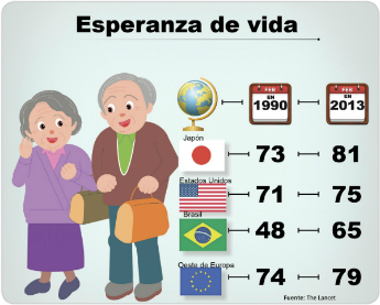 ESPERANZA DE VIDA