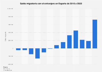 SALDO MIGRATORIO