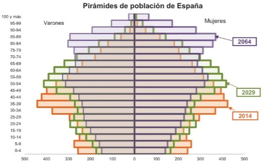 INVERNO DEMOGRÁFICO