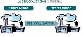 DESLOCALIZACIÓN INDUSTRIAL